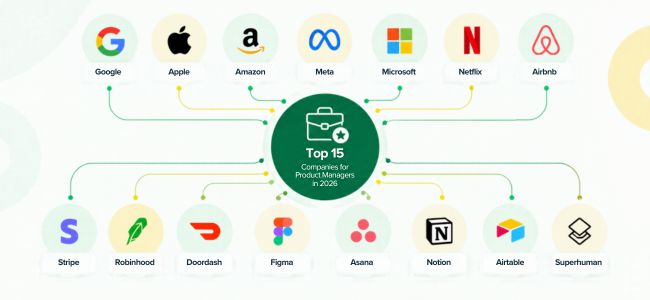 Top 15 Companies to Work for as a Product Manager in 2026