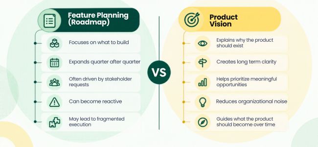 What Separates Great Product Vision From Feature Planning