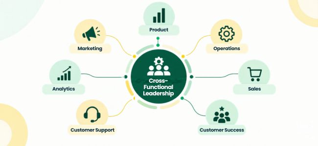 Cross Functional Leadership For Modern Organizations