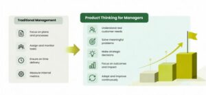 Why product thinking is must have skill