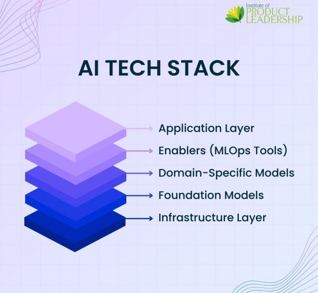AI Tech Stack