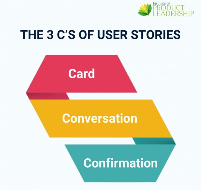 The 3 C’s of User Stories