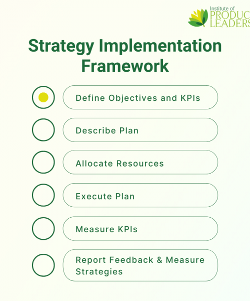 Implementing a Successful Strategy